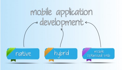 native, web or hybrid applications?