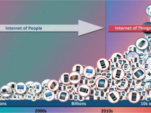 The Internet of Things is Changing the World, and Here’s How.