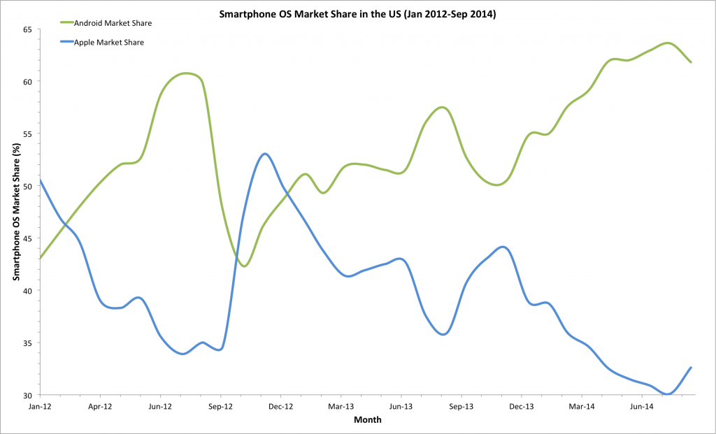 smartphone-market-share