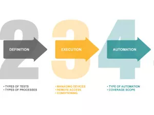 HarborDev now offers Quality Assurance and Testing Services